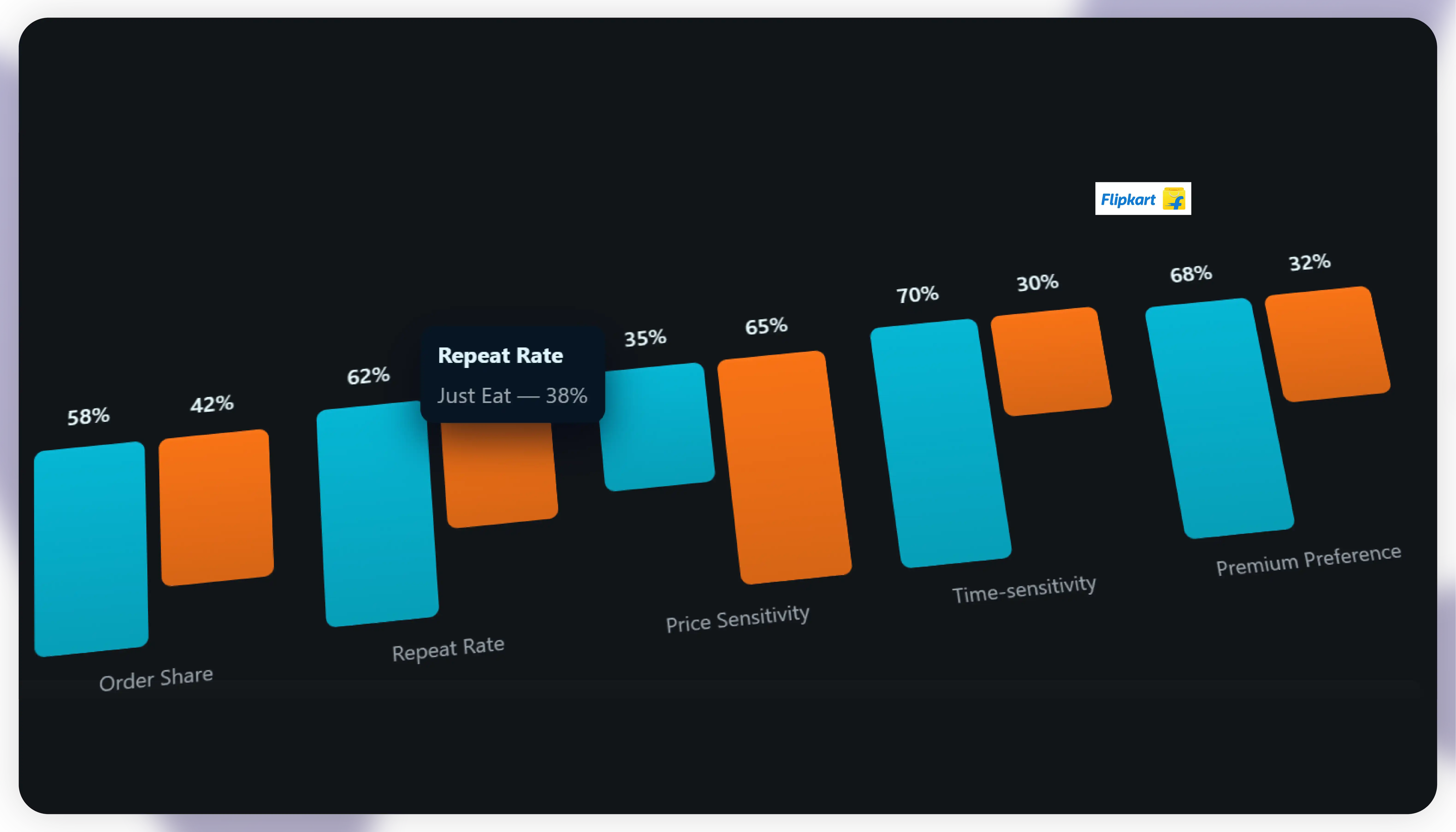 Consumer Behavior Insights